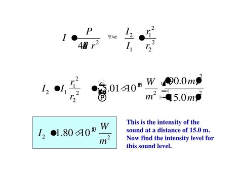 Intensity Level 的图像结果