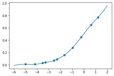 Python XY Features 的图像结果