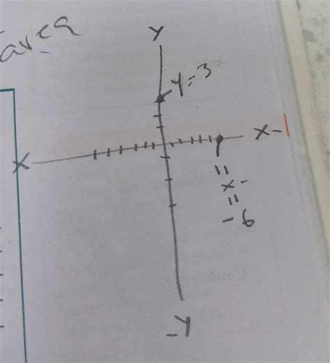 Hallar las imágenes de los cinco primeros números naturales en la ...