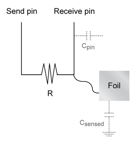 Image result for Making a Capacitive Sensor