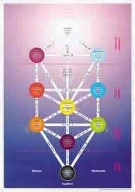 Image result for Software Development Life Cycle Models Comparison Chart