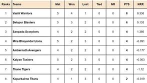 Vashi Warriors Players List & Stats