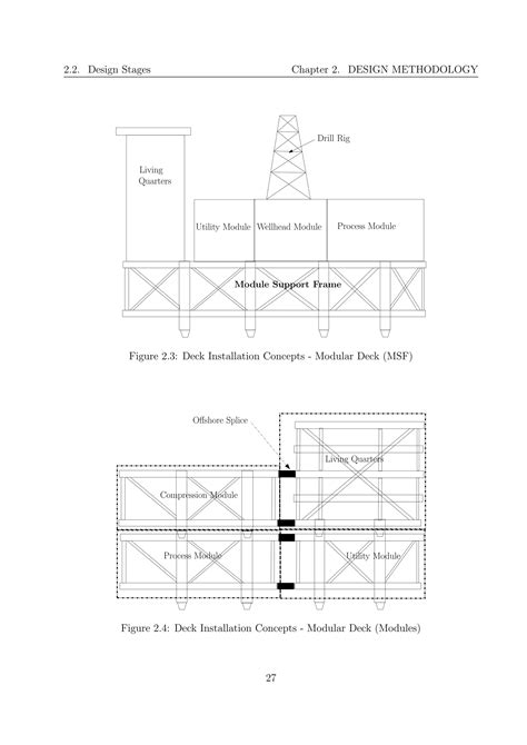 Image result for Panel Method Offshore Structure
