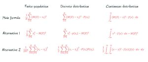 Image result for Variance Alternative Formula