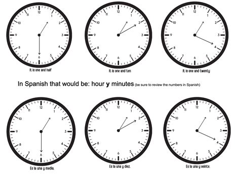 Telling Time In Spanish Interactive Clock at Donna Bull blog