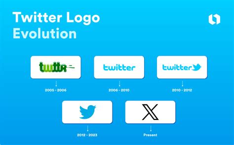 Innovation Twitter Logo 的图像结果