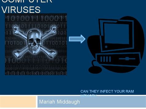 Computer Memory Viruses 的图像结果