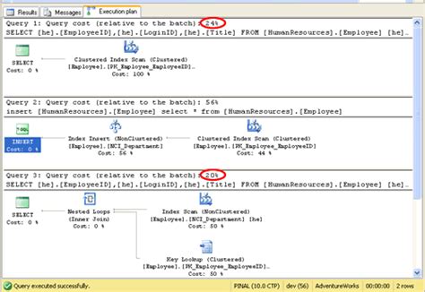 Image result for Filtered Index SQL Server Diagram
