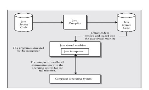 Image result for Java Programming Code in Tamil