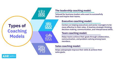8 Steps To Enable Coaching in the Workplace - AIHR