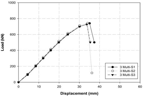 Improvement of Anchorage Performance of Carbon Fiber-Reinforced Polymer ...