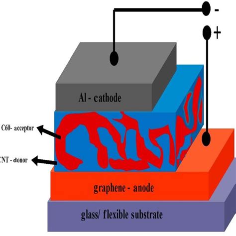 Project Npda Machine with Python 的图像结果