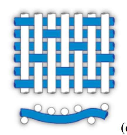 Image result for Textile Weave