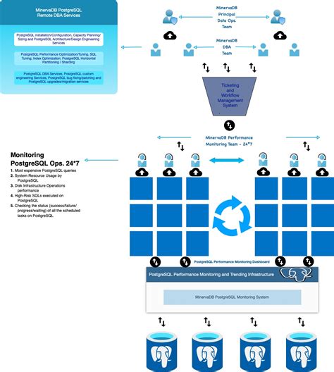 Remote DBA Support 的图像结果