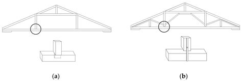 Robustness Analysis of Historical Timber Roofs: A Case Study of the ...