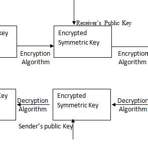 Image result for Decrypt Key