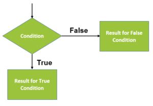 Image result for Excel IF Example