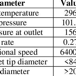 Image result for Compression Specification
