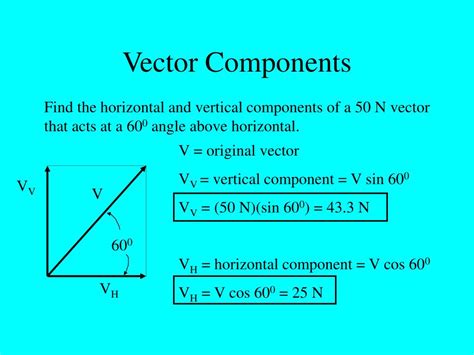 Vector Components 的图像结果