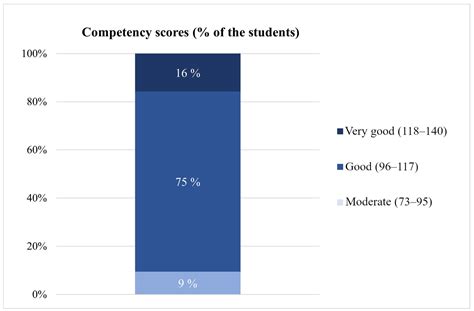Developing Medication Review Competency in Undergraduate Pharmacy ...