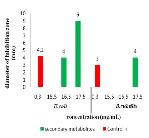 Image result for Mic Disc Diffusion Method