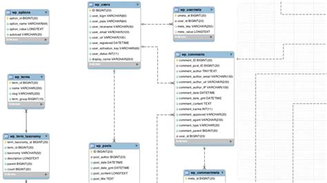 Image result for Relational Database Example SQL