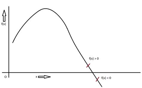 Image result for How to Find a Direction Vector Linear Algebra