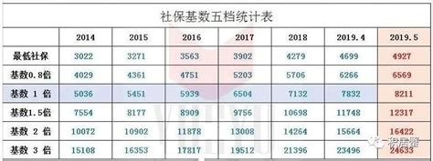 上海积分落户必看！官方回复：2020年积分落户基数 - 知乎