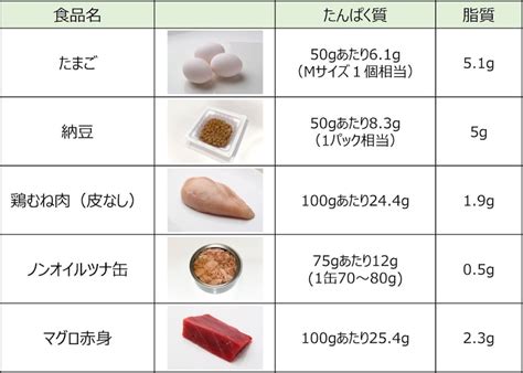 Image result for Poisson Random Variable Example