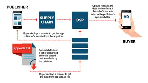 How to set up an app-ads.txt file for your app? – Help Center-OpenMediation