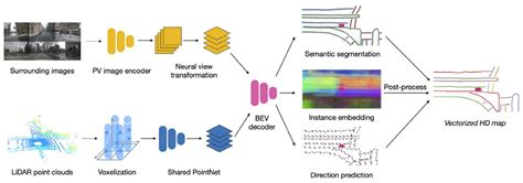 A Review of Crowdsourcing Update Methods for High-Definition Maps