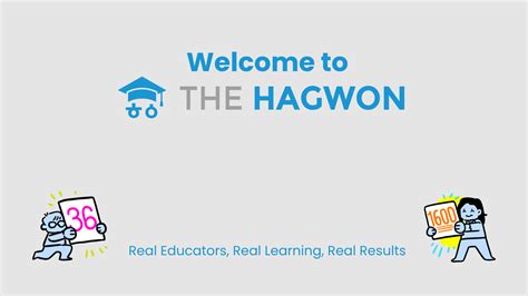 Digital SAT Score Calculator - The Hagwon