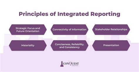 Image result for Advantage of Using Integrated Report