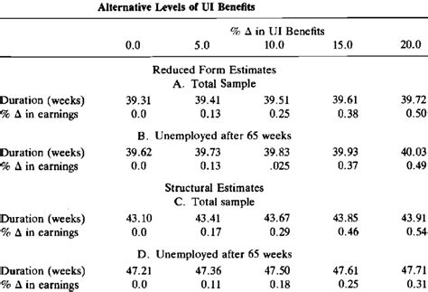 Image result for Structural vs Reduced Form