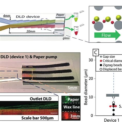 Rezultat imagine pentru Open DLD File