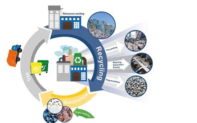 Eco Waste Management 的图像结果