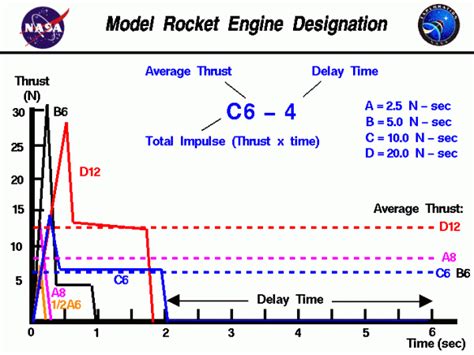 Image result for Model Engine Rocket Code