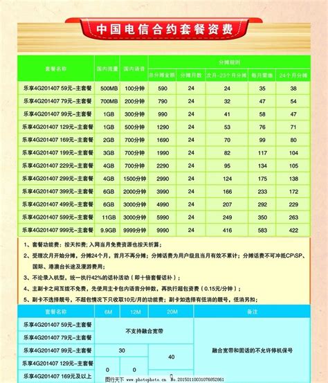 中国电信4g套餐价格表2020，湖南电信卡套餐资费介绍表？
