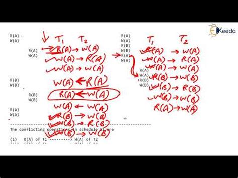 Example 2 on Conflict Equivalent Schedules Video Lecture - Computer ...