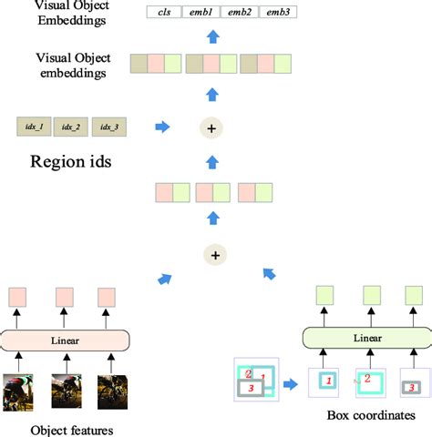 Image result for Embedded Object