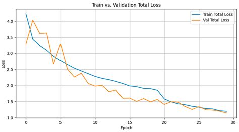 Dairy DigiD: An Edge-Cloud Framework for Real-Time Cattle Biometrics ...