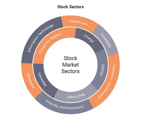Image result for Types of Sectors