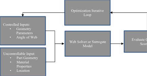 Moptimization Problem 的图像结果