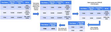 Image result for Data Pre Processing Example
