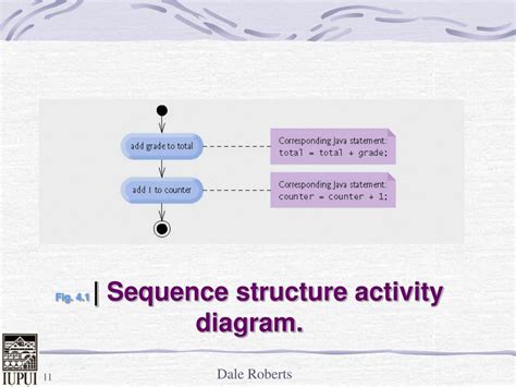 Image result for Activity Program Java