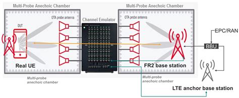 5G Mimo Tutorial 的图像结果
