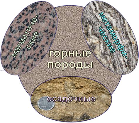 Литология. Общая характеристика осадочных пород.