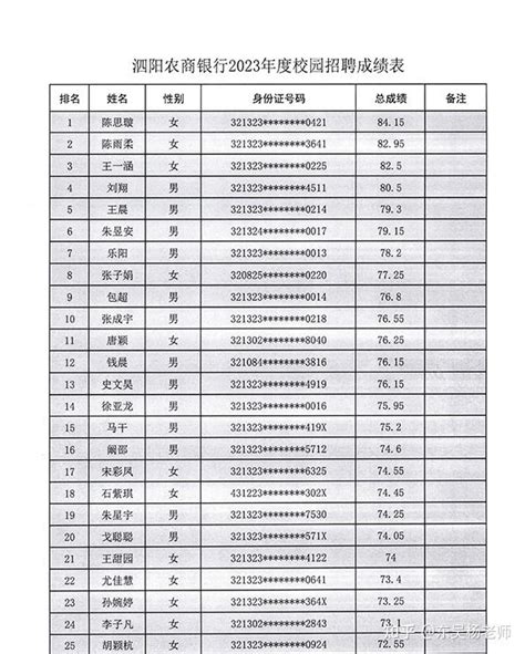 昭通市2023届高三统测成绩揭晓，排名全市第一的是……_腾讯新闻