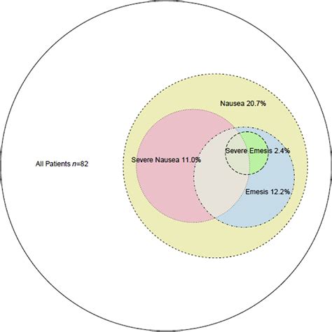 Validation of the pictorial Baxter Retching Faces scale for the ...