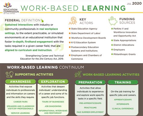 Image result for Work Based Learning Program